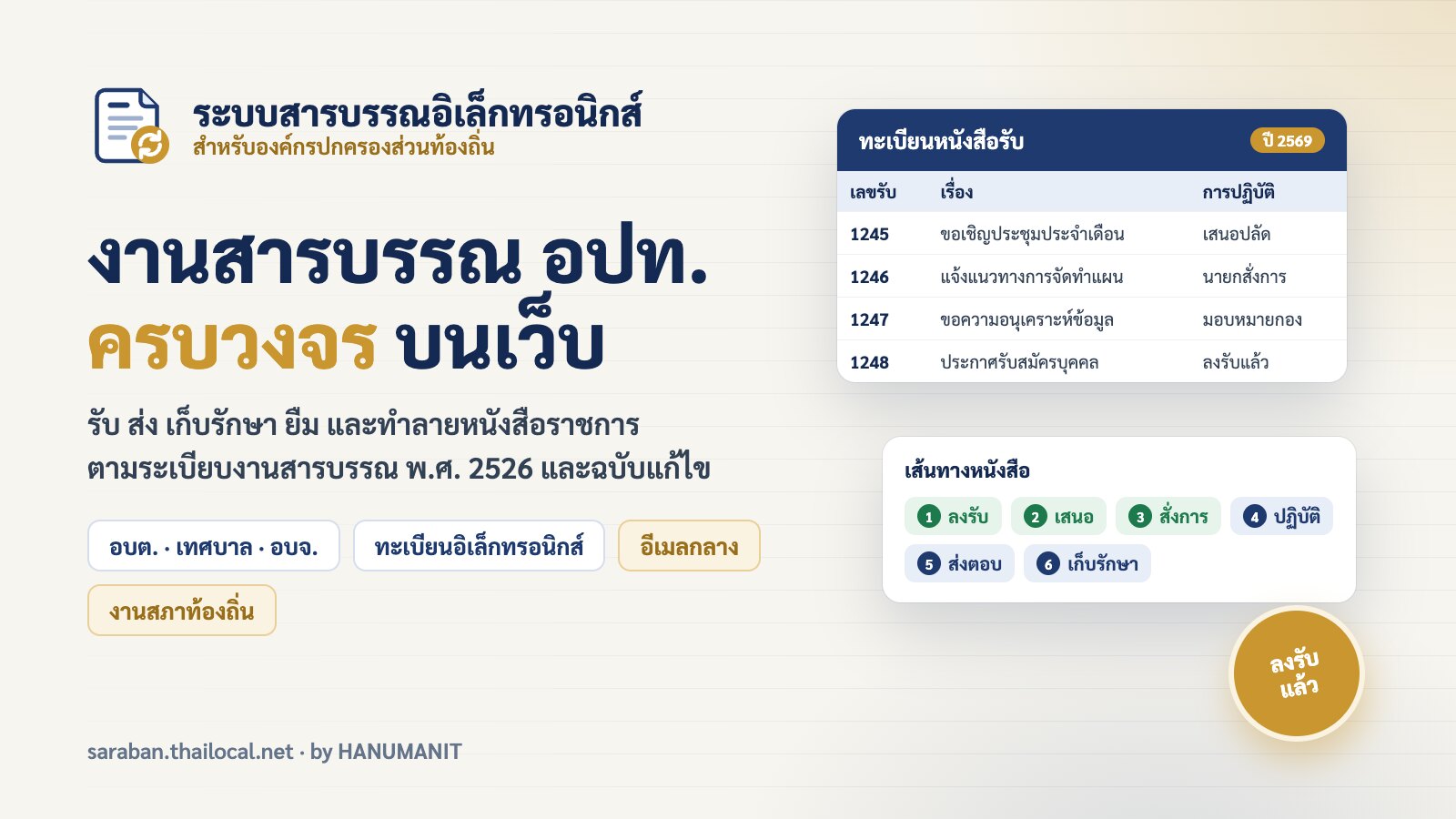 ระบบสารบรรณอิเล็กทรอนิกส์ (e-Saraban) ยกระดับงานสารบรรณภาครัฐและองค์กรสู่ระบบไร้กระดาษ