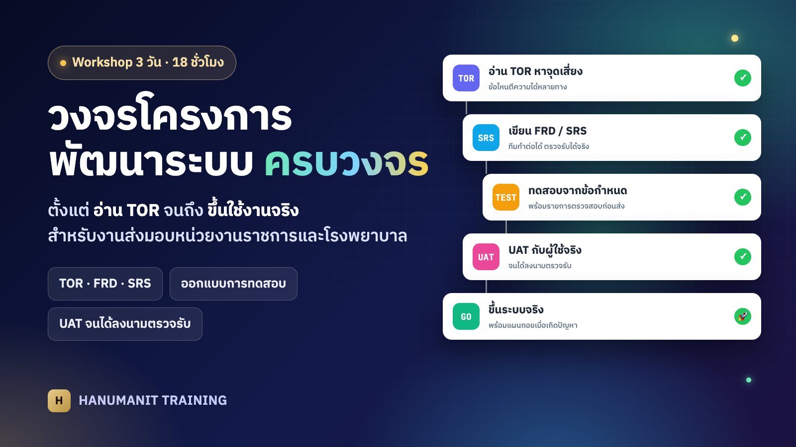 วงจรโครงการพัฒนาระบบ ตั้งแต่ TOR จนขึ้นใช้งานจริง